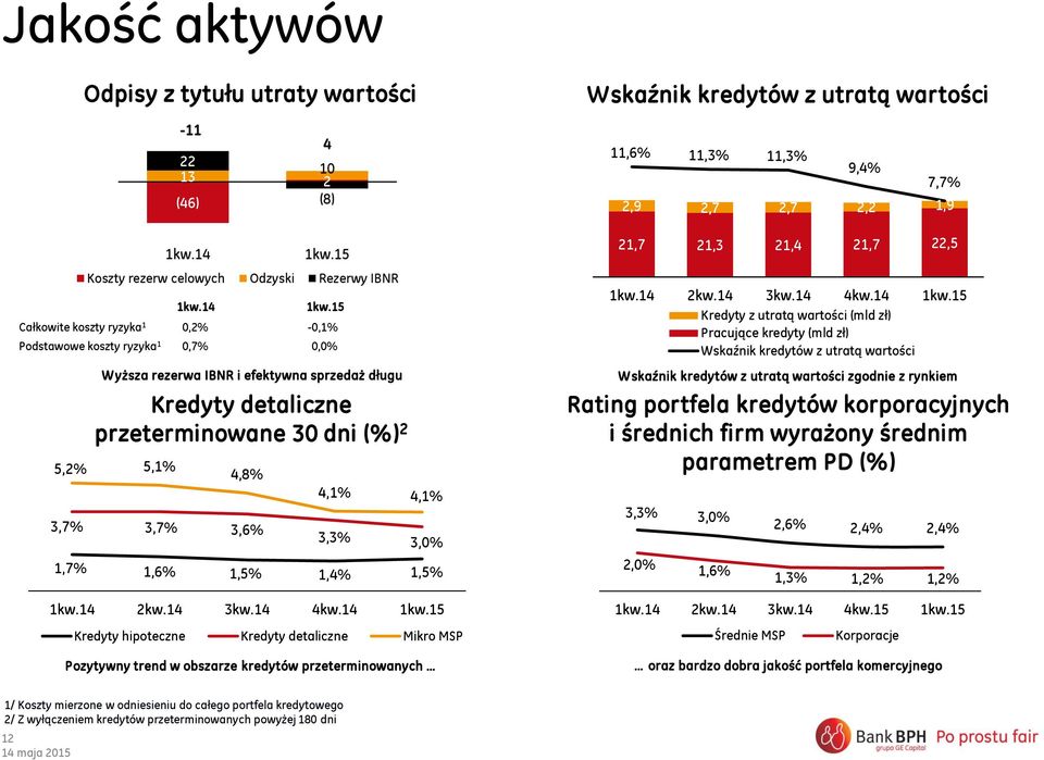 (%) 2 4,1% 4,1% 3,3% 3,0% 1,7% 1,6% 1,5% 1,4% 1,5% 2kw.14 3kw.14 4kw.