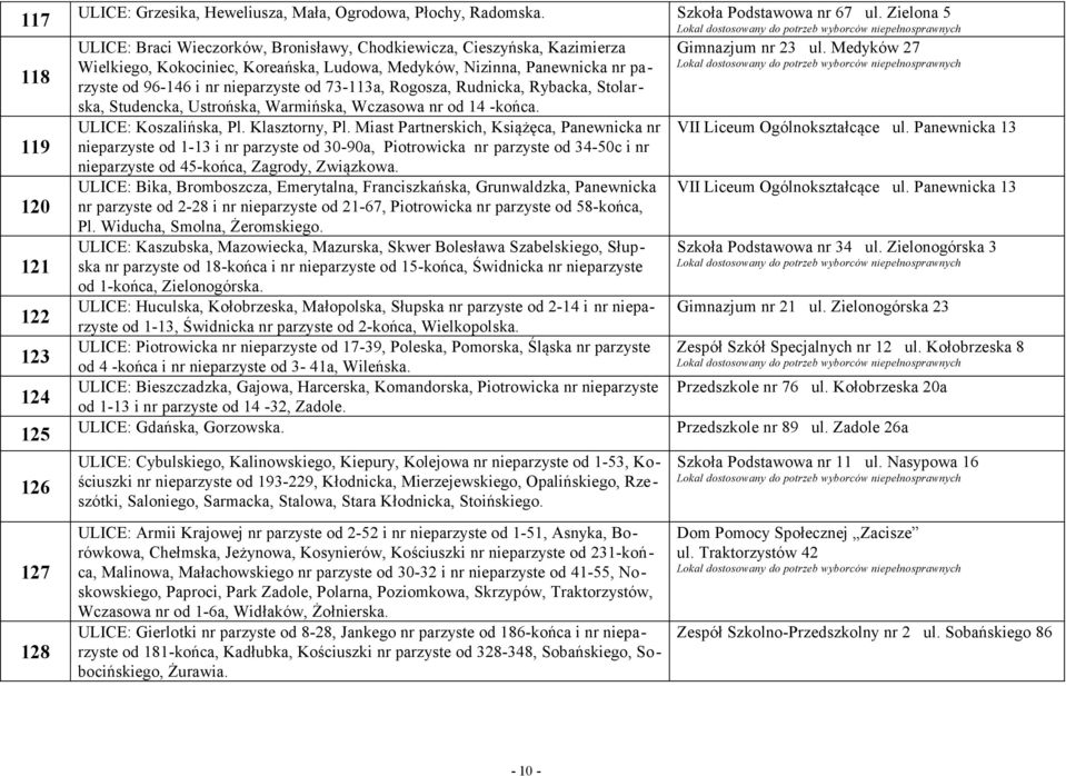 73-113a, Rogosza, Rudnicka, Rybacka, Stolarska, Studencka, Ustrońska, Warmińska, Wczasowa nr od 14 -końca. ULICE: Koszalińska, Pl. Klasztorny, Pl.