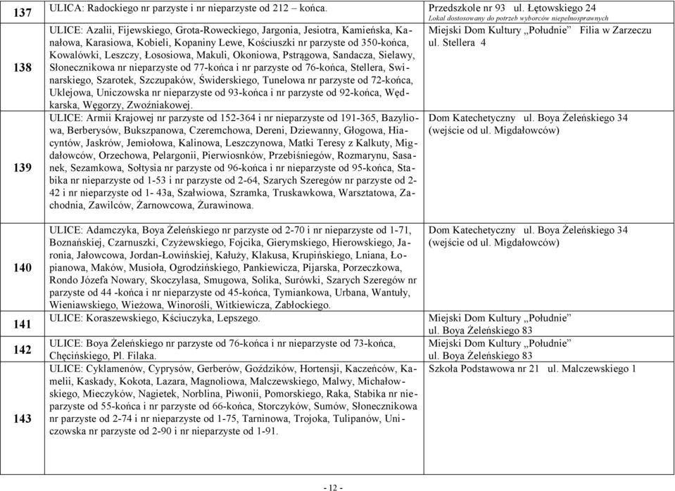 Łososiowa, Makuli, Okoniowa, Pstrągowa, Sandacza, Sielawy, Słonecznikowa nr nieparzyste od 77-końca i nr parzyste od 76-końca, Stellera, Swinarskiego, Szarotek, Szczupaków, Świderskiego, Tunelowa nr