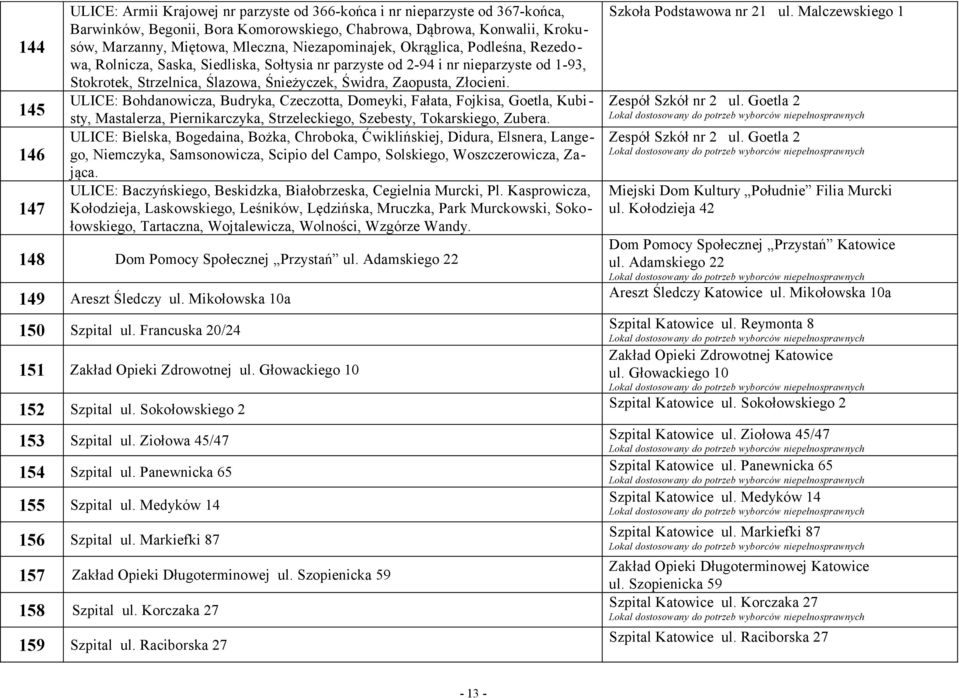 Zaopusta, Złocieni. ULICE: Bohdanowicza, Budryka, Czeczotta, Domeyki, Fałata, Fojkisa, Goetla, Kubisty, Mastalerza, Piernikarczyka, Strzeleckiego, Szebesty, Tokarskiego, Zubera.