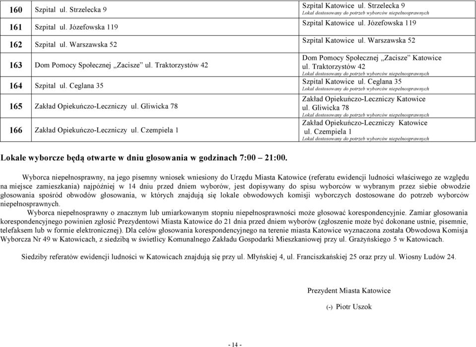 Warszawska 52 Dom Pomocy Społecznej Zacisze Katowice ul. Traktorzystów 42 Szpital Katowice ul. Ceglana 35 Zakład Opiekuńczo-Leczniczy Katowice ul. Gliwicka 78 Zakład Opiekuńczo-Leczniczy Katowice ul.