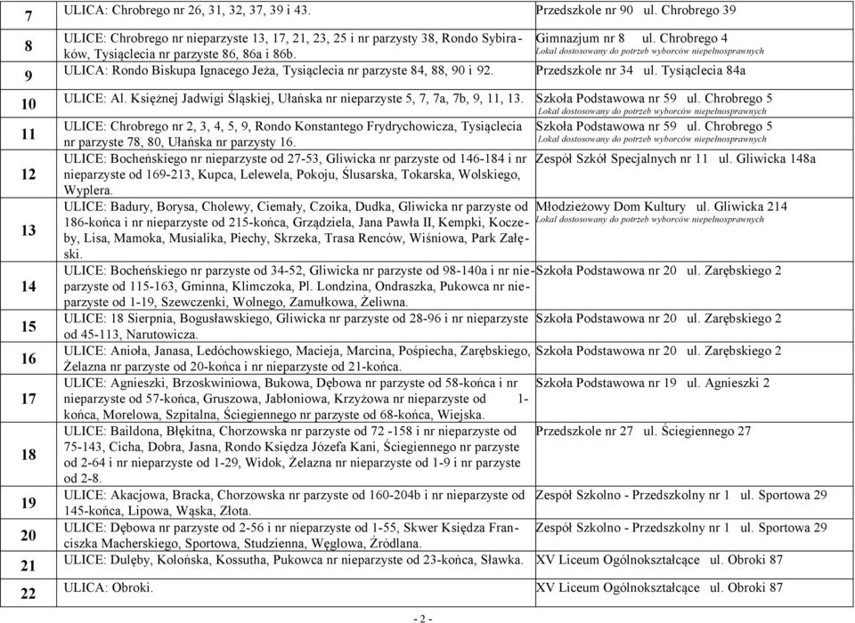ULICA: Rondo Biskupa Ignacego Jeża, Tysiąclecia nr parzyste 84, 88, 90 i 92. Gimnazjum nr 8 ul. Chrobrego 4 Przedszkole nr 34 ul. Tysiąclecia 84a ULICE: Al.