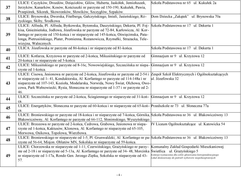 ULICE: Brynowska, Dworska, Fitelberga, Gałczyńskiego, Imieli, Jasieńskiego, Różyckiego, Skiby, Środkowa. Dom Dziecka Zakątek ul. Brynowska 70a ULICE: Alfreda, Pl.