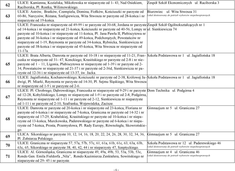 ULICE: Francuska nr nieparzyste od 49-99 i nr parzyste od 30-68, Jordana nr parzyste od 14-końca i nr nieparzyste od 21-końca, Kościuszki nr parzyste od 40-56, Lompy nr parzyste od 10-końca i nr