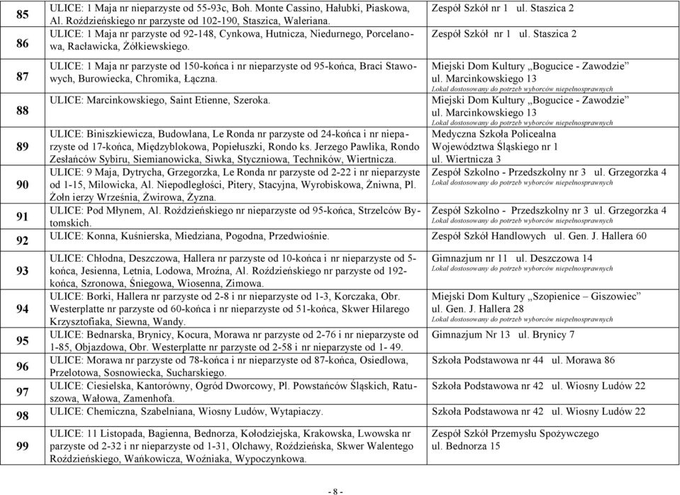 ULICE: 1 Maja nr parzyste od 150-końca i nr nieparzyste od 95-końca, Braci Stawowych, Burowiecka, Chromika, Łączna. ULICE: Marcinkowskiego, Saint Etienne, Szeroka.