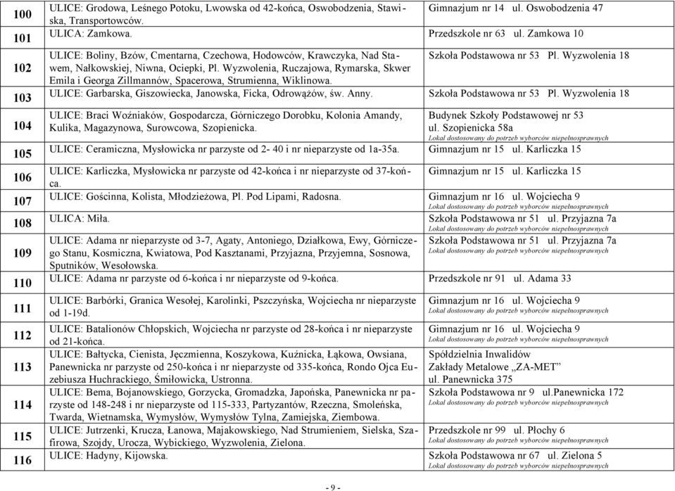 Wyzwolenia, Ruczajowa, Rymarska, Skwer Szkoła Podstawowa nr 53 Pl. Wyzwolenia 18 Emila i Georga Zillmannów, Spacerowa, Strumienna, Wiklinowa.