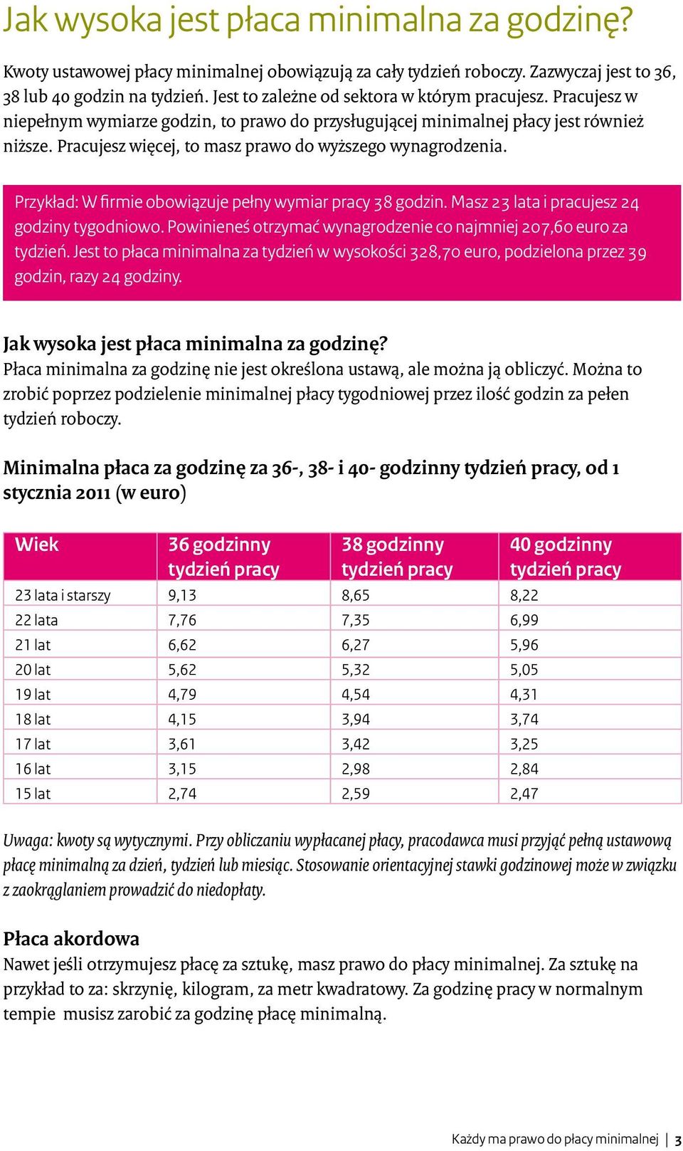 Pracujesz więcej, to masz prawo do wyższego wynagrodzenia. Przykład: W firmie obowiązuje pełny wymiar pracy 38 godzin. Masz 23 lata i pracujesz 24 godziny tygodniowo.