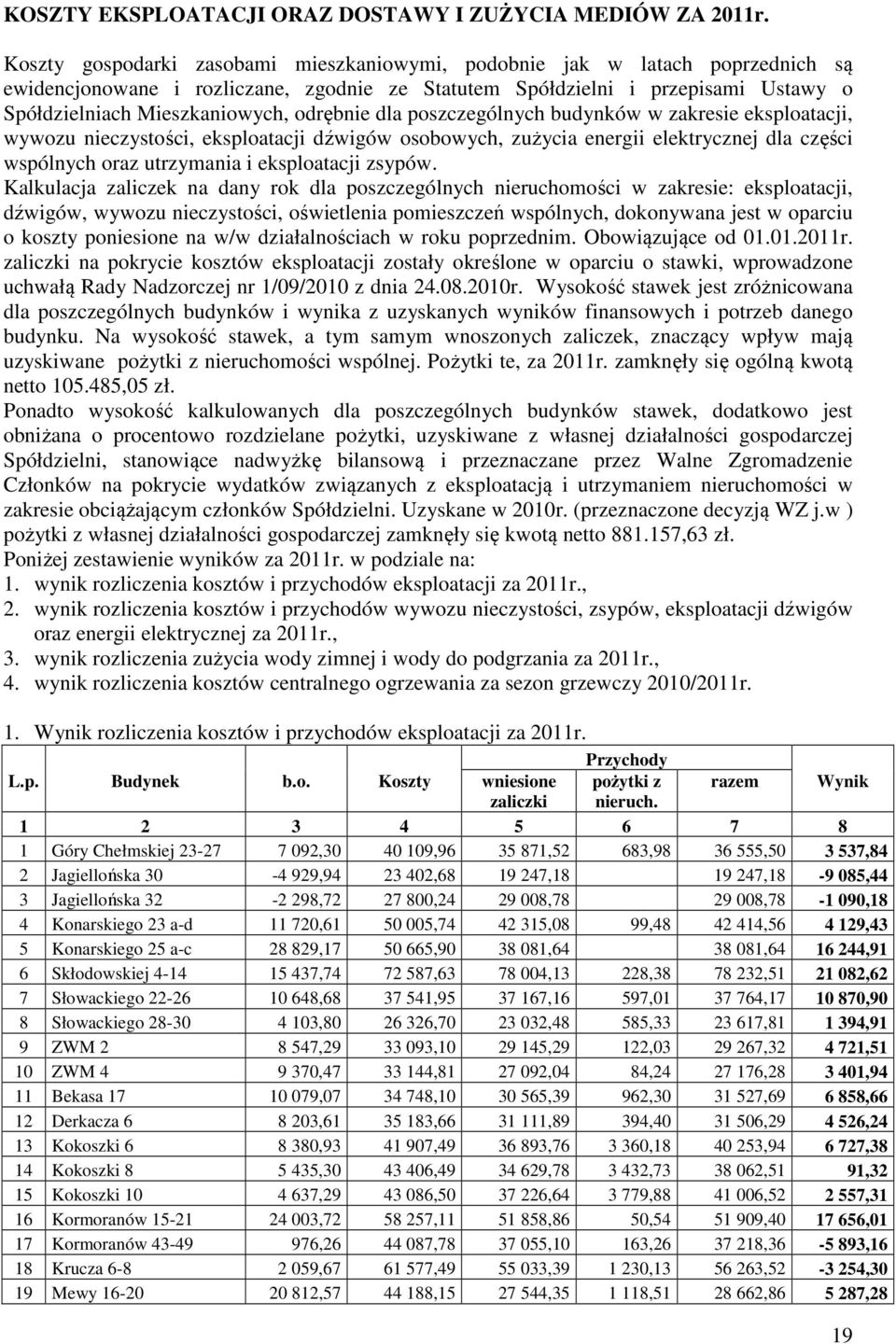 odrębnie dla poszczególnych budynków w zakresie eksploatacji, wywozu nieczystości, eksploatacji dźwigów osobowych, zużycia energii elektrycznej dla części wspólnych oraz utrzymania i eksploatacji