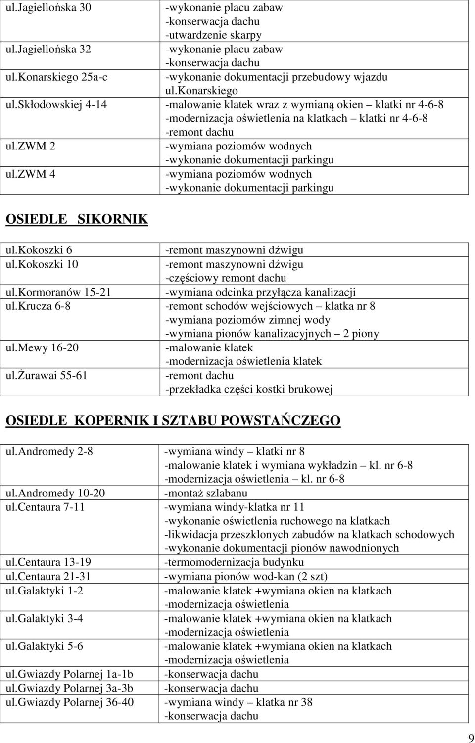 skłodowskiej 4-14 -malowanie klatek wraz z wymianą okien klatki nr 4-6-8 -modernizacja oświetlenia na klatkach klatki nr 4-6-8 -remont dachu ul.zwm 2 ul.