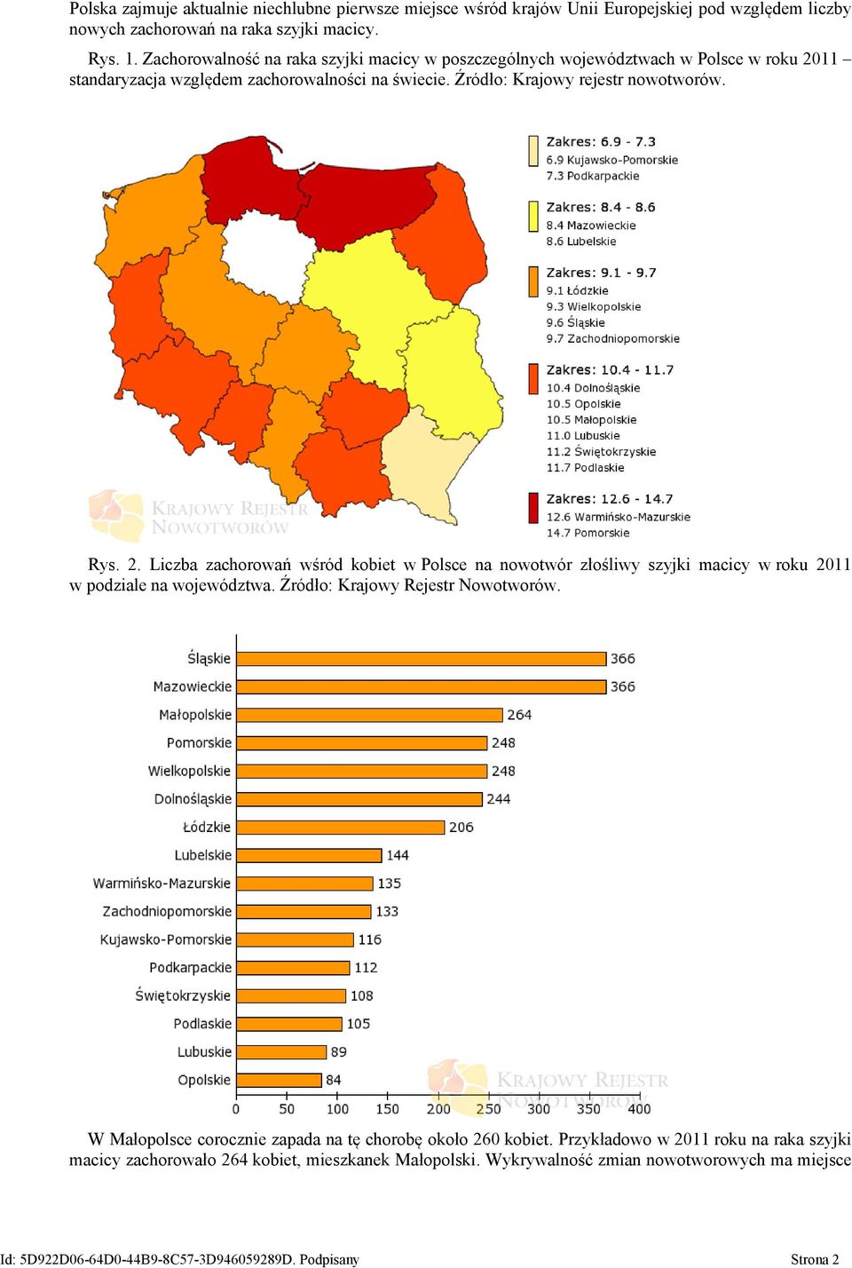 11 standaryzacja względem zachorowalności na świecie. Źródło: Krajowy rejestr nowotworów. Rys. 2.