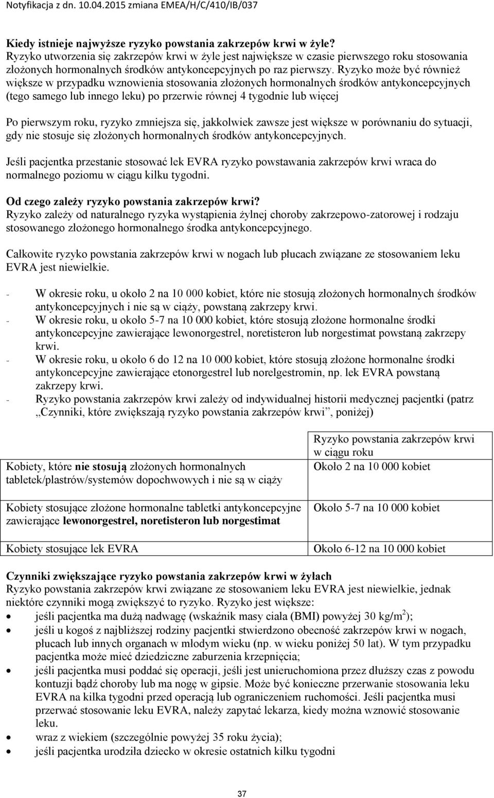Ryzyko może być również większe w przypadku wznowienia stosowania złożonych hormonalnych środków antykoncepcyjnych (tego samego lub innego leku) po przerwie równej 4 tygodnie lub więcej Po pierwszym