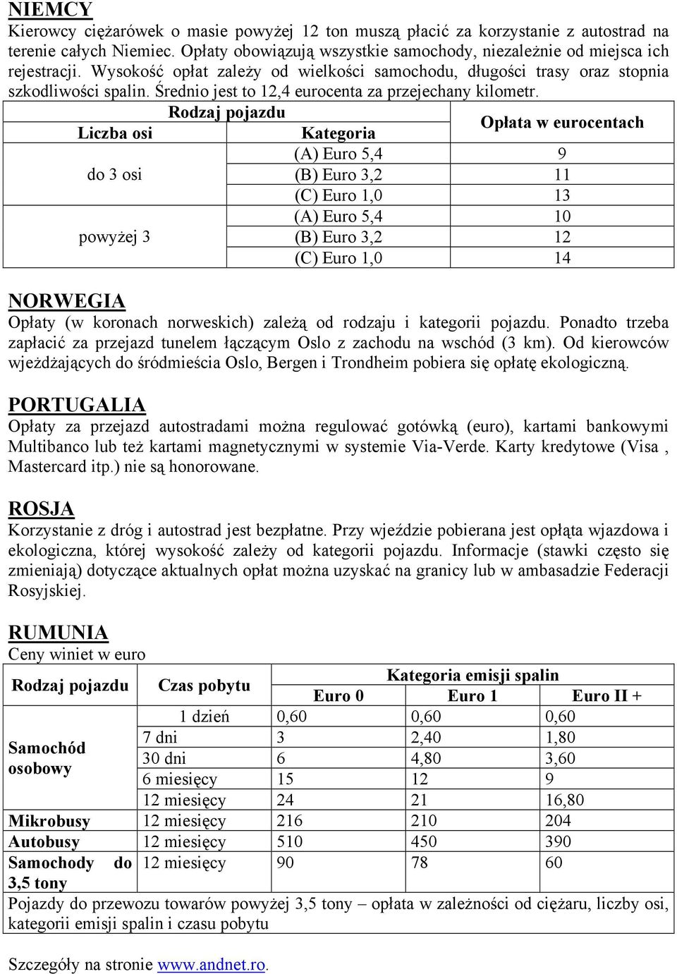 Rodzaj pojazdu Liczba osi Kategoria Opłata w eurocentach (A) Euro 5,4 9 do 3 osi (B) Euro 3,2 11 (C) Euro 1,0 13 (A) Euro 5,4 10 powyżej 3 (B) Euro 3,2 12 (C) Euro 1,0 14 NORWEGIA Opłaty (w koronach