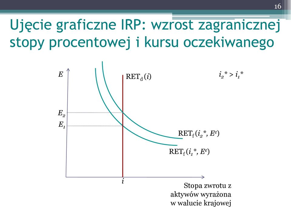 2 * > i 1 * 2 1 RT f (i 2 *, e ) RT f (i 1 *, e )