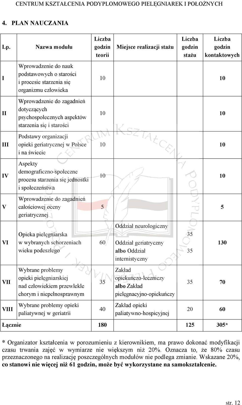 starości Podstawy organizacji opieki geriatrycznej w Polsce i na świecie Aspekty demograficzno-społeczne procesu starzenia się jednostki i społeczeństwa Wprowadzenie do zagadnień całościowej oceny