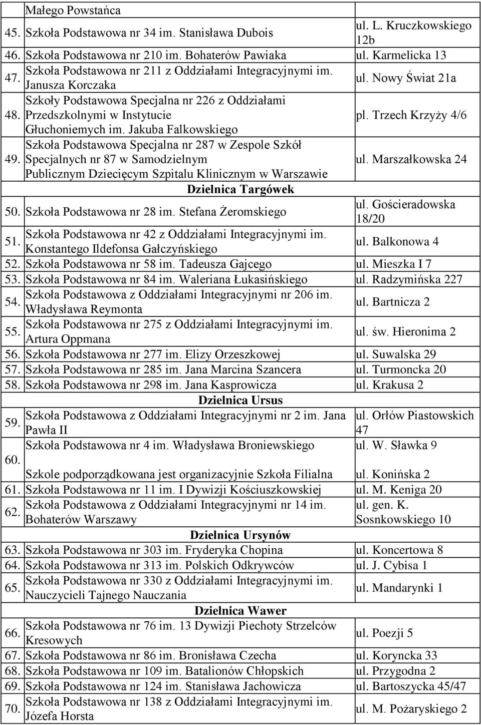 Przedszkolnymi w Instytucie Głuchoniemych im. Jakuba Falkowskiego Szkoła Podstawowa Specjalna nr 287 w Zespole Szkół 49.