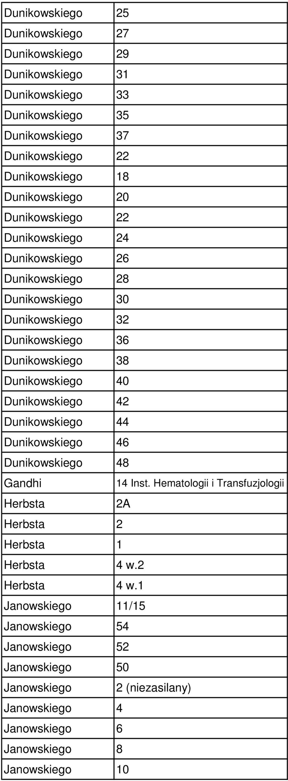 Dunikowskiego 40 Dunikowskiego 42 Dunikowskiego 44 Dunikowskiego 46 Dunikowskiego 48 Gandhi 14 Inst.