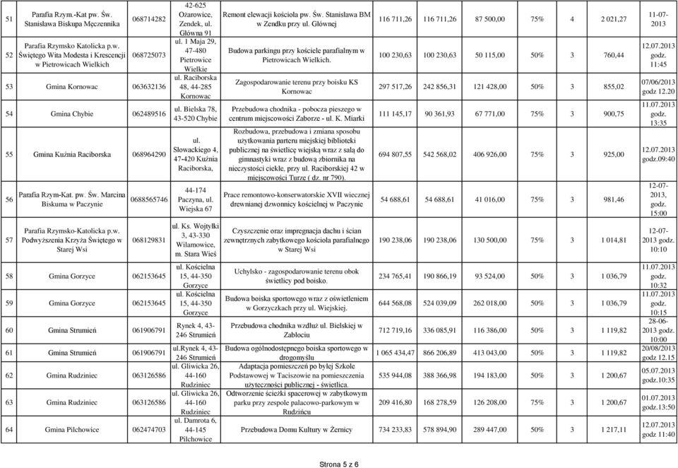 pw. Św. Marcina Biskuma w Paczynie Parafia Rzymsko-Katolicka p.w. Podwyższenia Krzyża Świętego w Starej Wsi 0688565746 068129831 58 Gmina Gorzyce 062153645 59 Gmina Gorzyce 062153645 60 Gmina