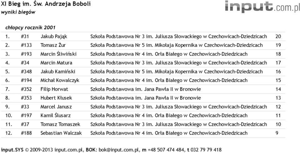 Juliusza Słowackiego w Czechowicach-Dziedzicach 17 5. #348 Jakub Kamiński Szkoła Podstawowa Nr 5 im. Mikołaja Kopernika w Czechowicach-Dziedzicach 16 6.