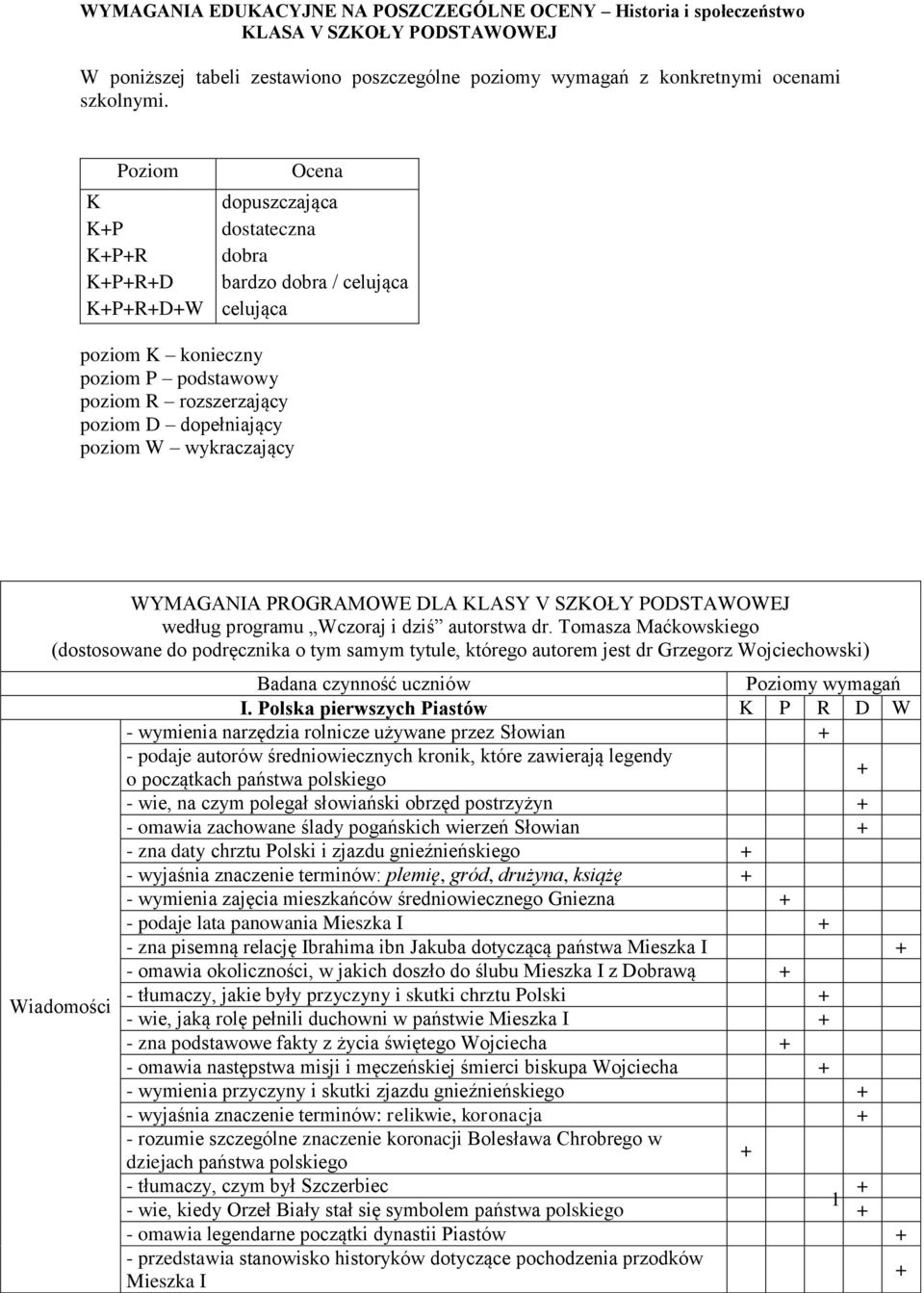 wykraczający WYMAGANIA PROGRAMOWE DLA KLASY V SZKOŁY PODSTAWOWEJ według programu Wczoraj i dziś autorstwa dr.