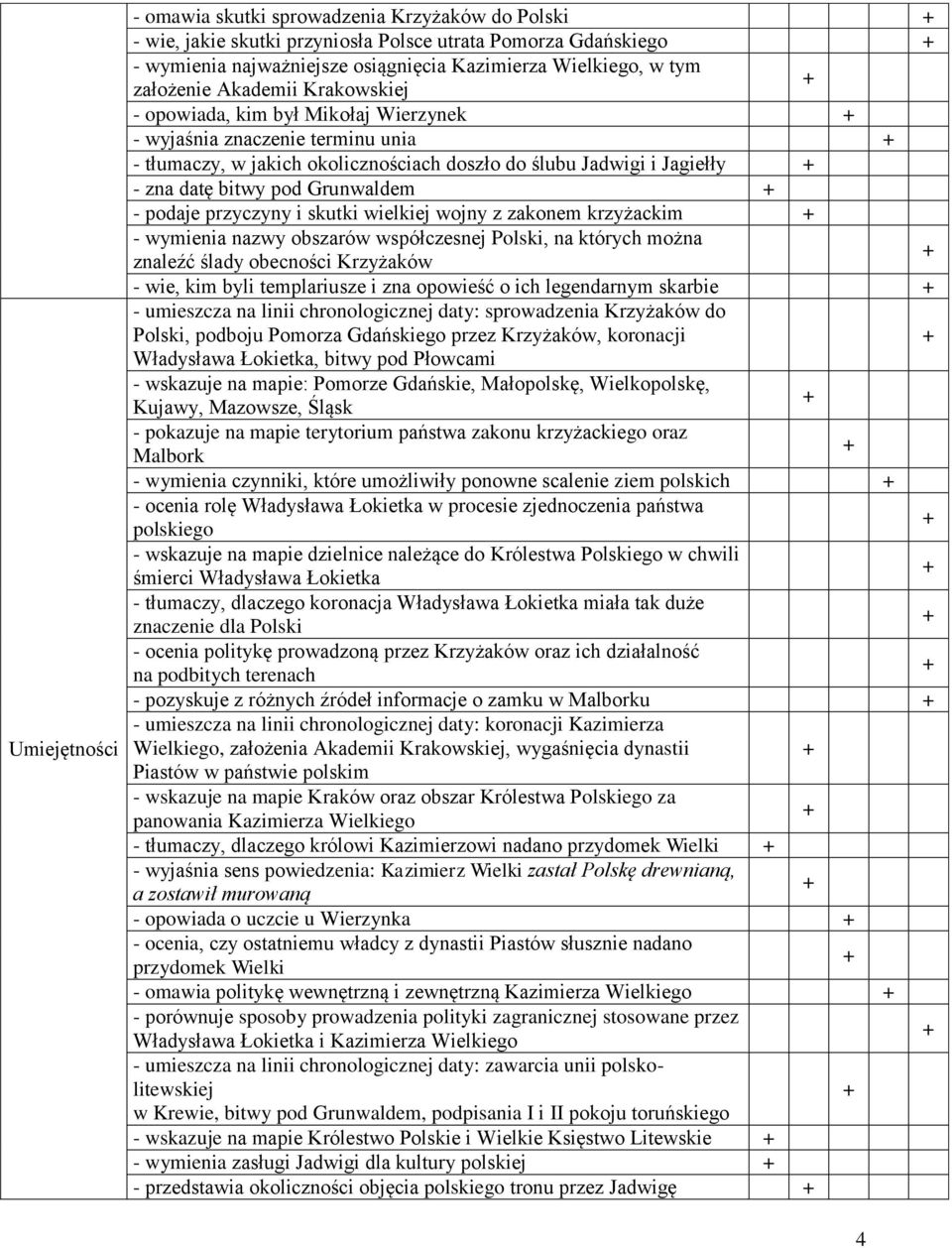 Grunwaldem - podaje przyczyny i skutki wielkiej wojny z zakonem krzyżackim - wymienia nazwy obszarów współczesnej Polski, na których można znaleźć ślady obecności Krzyżaków - wie, kim byli