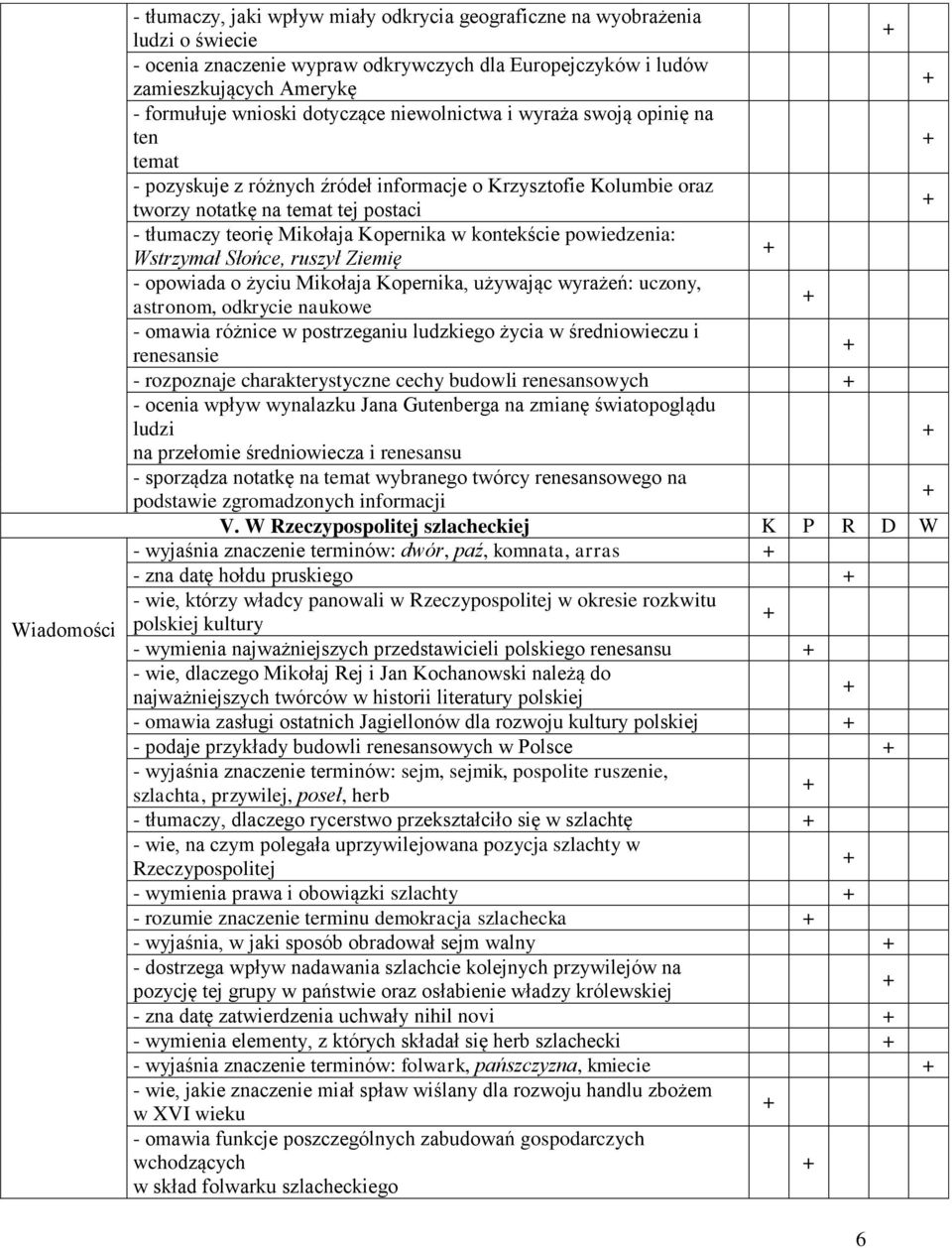 Kopernika w kontekście powiedzenia: Wstrzymał Słońce, ruszył Ziemię - opowiada o życiu Mikołaja Kopernika, używając wyrażeń: uczony, astronom, odkrycie naukowe - omawia różnice w postrzeganiu