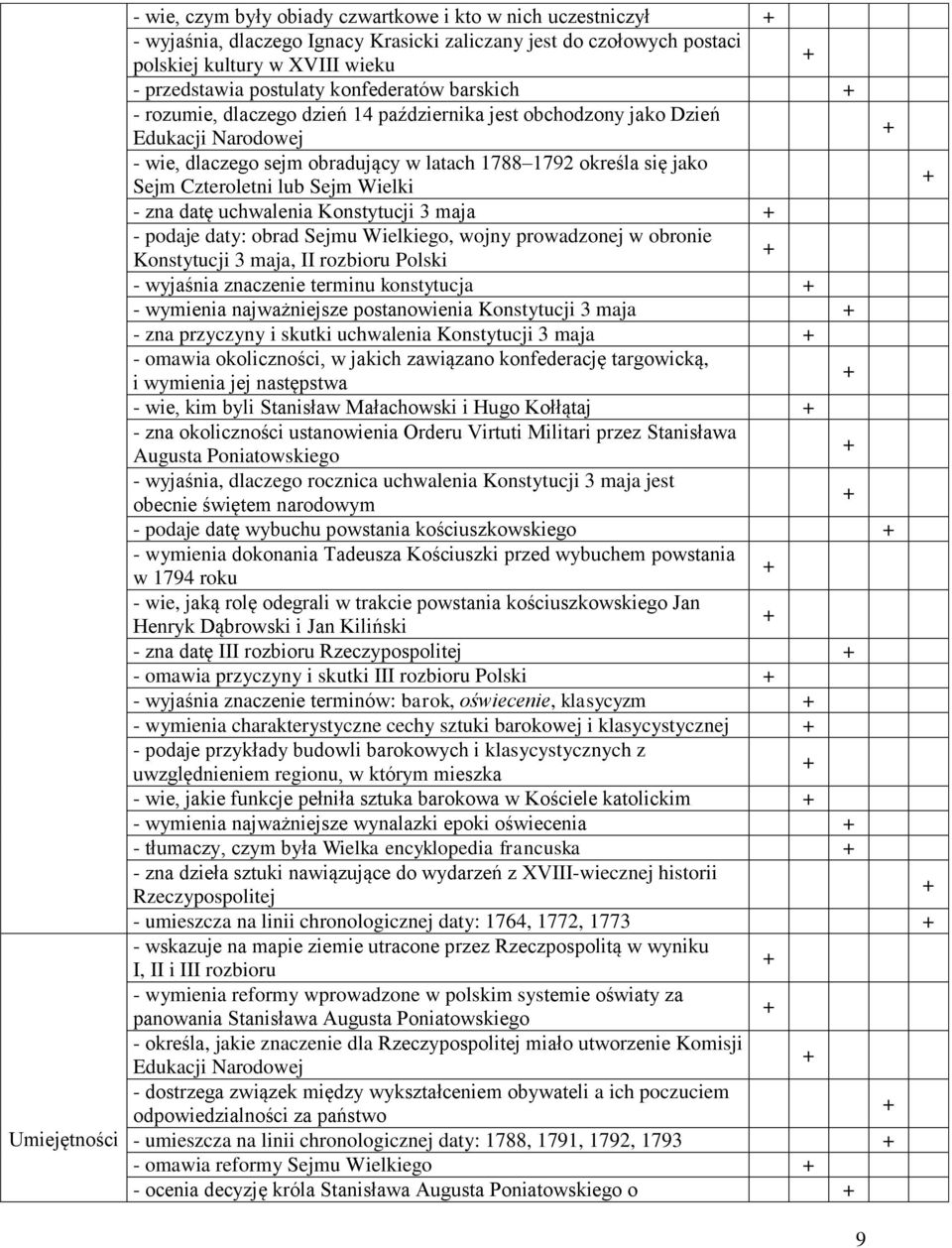 Czteroletni lub Sejm Wielki - zna datę uchwalenia Konstytucji 3 maja - podaje daty: obrad Sejmu Wielkiego, wojny prowadzonej w obronie Konstytucji 3 maja, II rozbioru Polski - wyjaśnia znaczenie