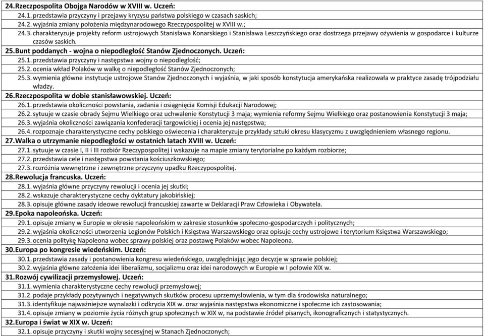 Bunt poddanych - wojna o niepodległość Stanów Zjednoczonych. Uczeń: 25.1. przedstawia przyczyny i następstwa wojny o niepodległość; 25.2. ocenia wkład Polaków w walkę o niepodległość Stanów Zjednoczonych; 25.