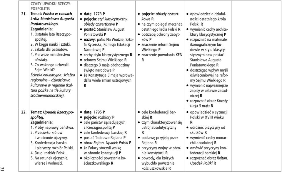 Temat: Upadek zeczypospolitej. 1. róby naprawy państwa. 2. rzeciwko królowi i w obronie ojczyzny. 3. Konfederacja barska i pierwszy rozbiór olski. 4. Drugi rozbiór olski. 5.