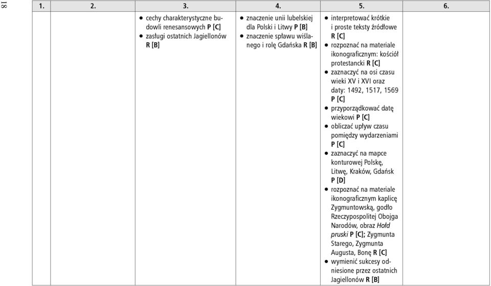 Gdańska interpretować krótkie i proste teksty źródłowe [C] ikonografi cznym: kościół protestancki [C] wieki XV i XVI oraz daty: 1492, 1517, 1569 [C] przyporządkować