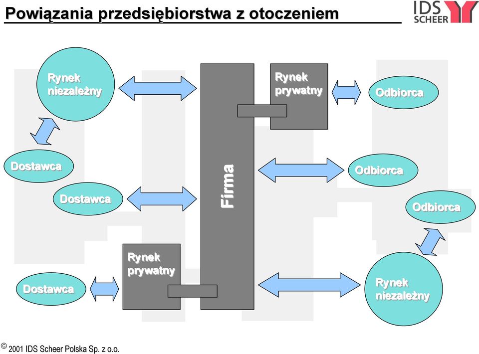 Dostawca Dostawca Firma Odbiorca