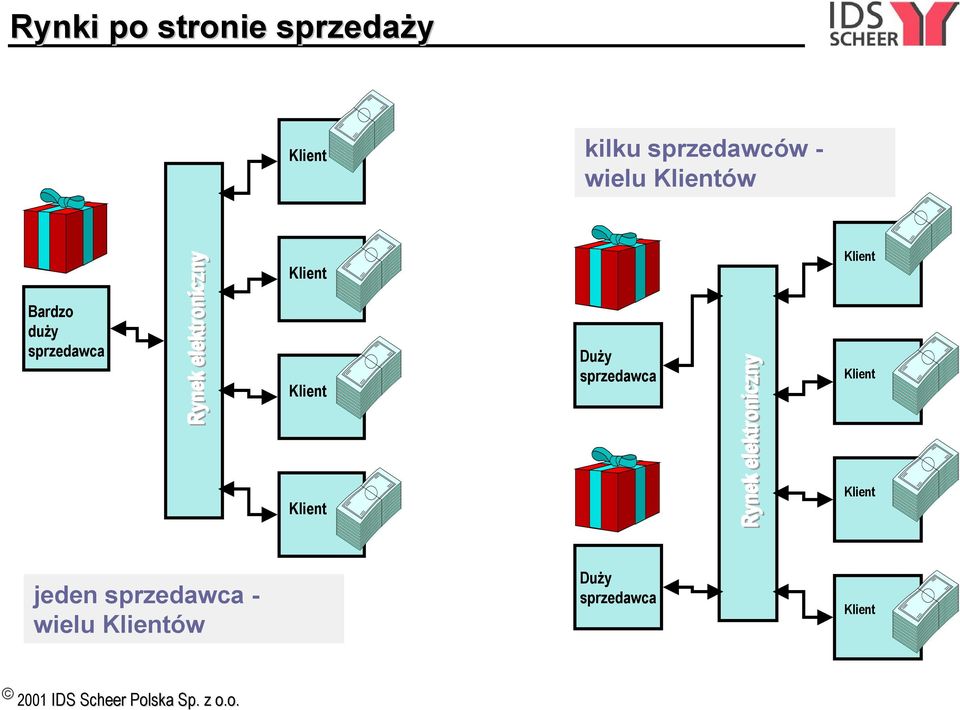 elektroniczny Duży sprzedawca Rynek