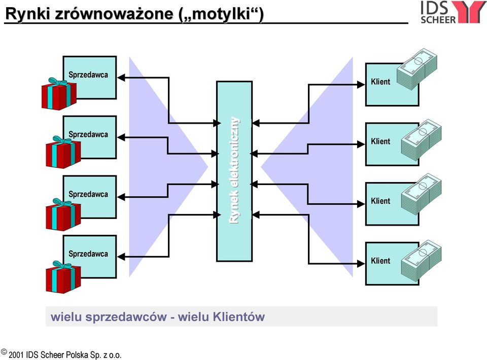 elektroniczny wielu