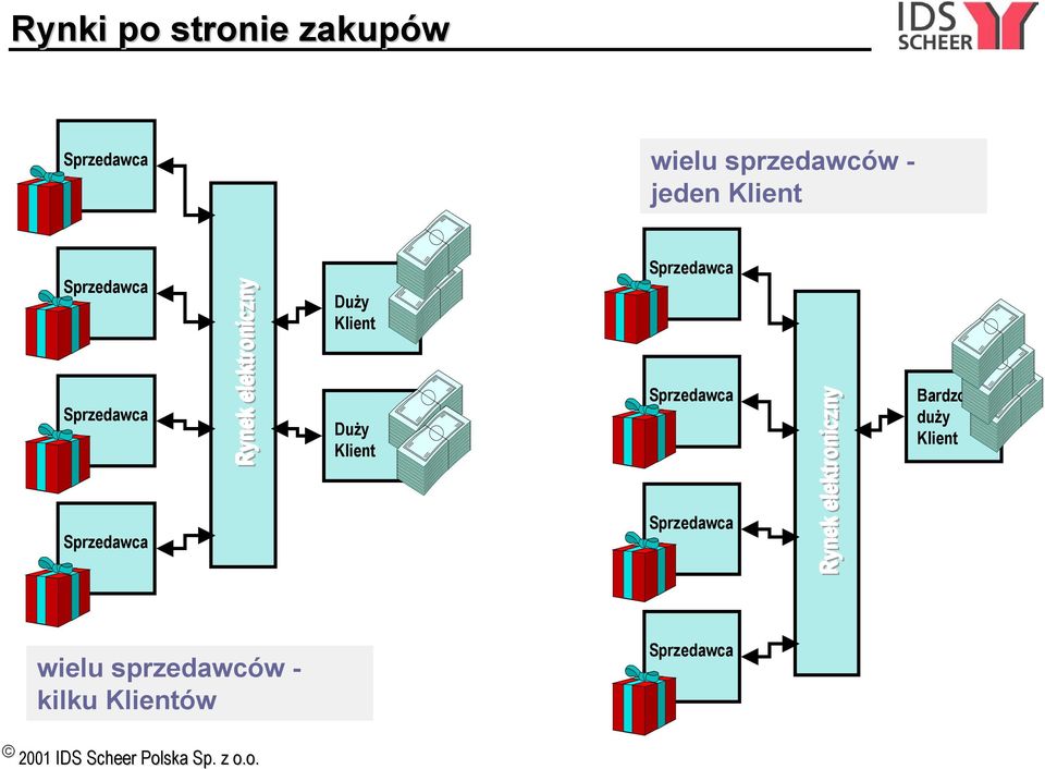 elektroniczny Duży Duży Rynek