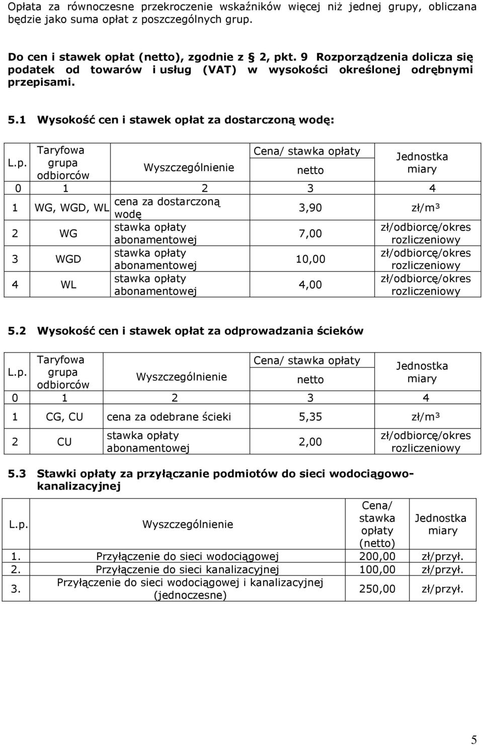 2 Wysokość cen i stawek opłat za odprowadzania ścieków L.p. Taryfowa grupa odbiorców Wyszczególnienie Cena/ netto miary 0 1 2 3 4 1 CG, CU cena za odebrane ścieki 5,35 zł/m³ 2 CU 2,00 5.