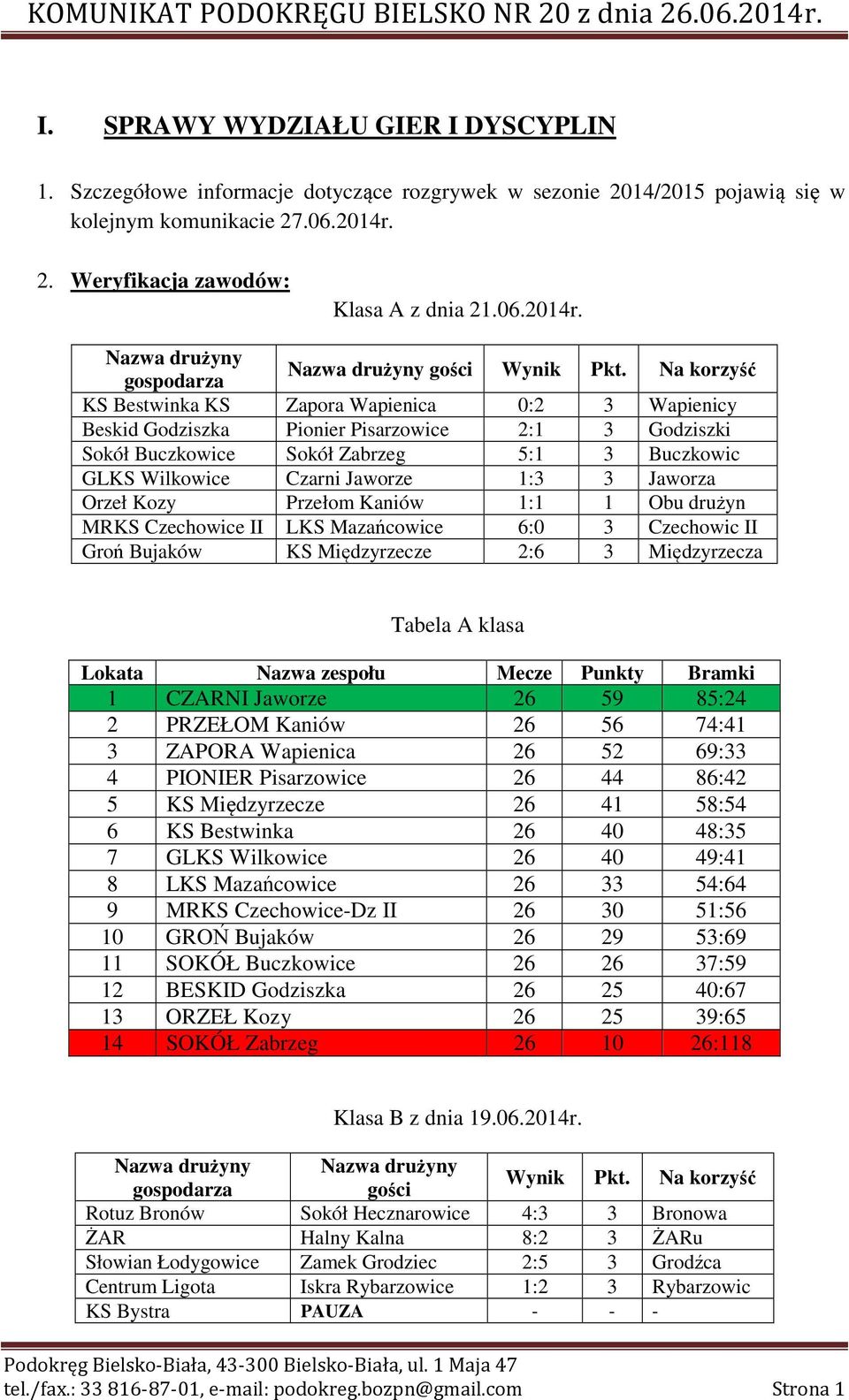 Na korzyść KS Bestwinka KS Zapora Wapienica 0:2 3 Wapienicy Beskid Godziszka Pionier Pisarzowice 2:1 3 Godziszki Sokół Buczkowice Sokół Zabrzeg 5:1 3 Buczkowic GLKS Wilkowice Czarni Jaworze 1:3 3