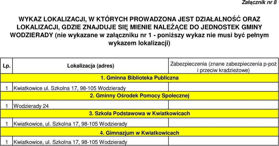 Lokalizacja (adres) Zabezpieczenia (znane zabezpieczenia p-poż i przeciw kradzieżowe) 1. Gminna Biblioteka Publiczna 1 Kwiatkowice ul.