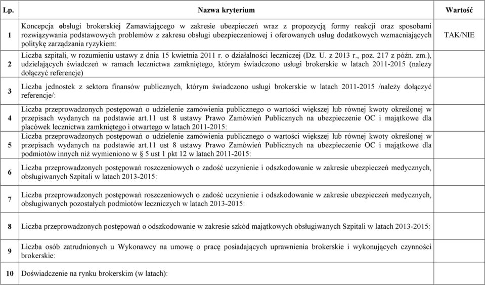 o działalności leczniczej (Dz. U. z 2013 r., poz. 217 z późn. zm.