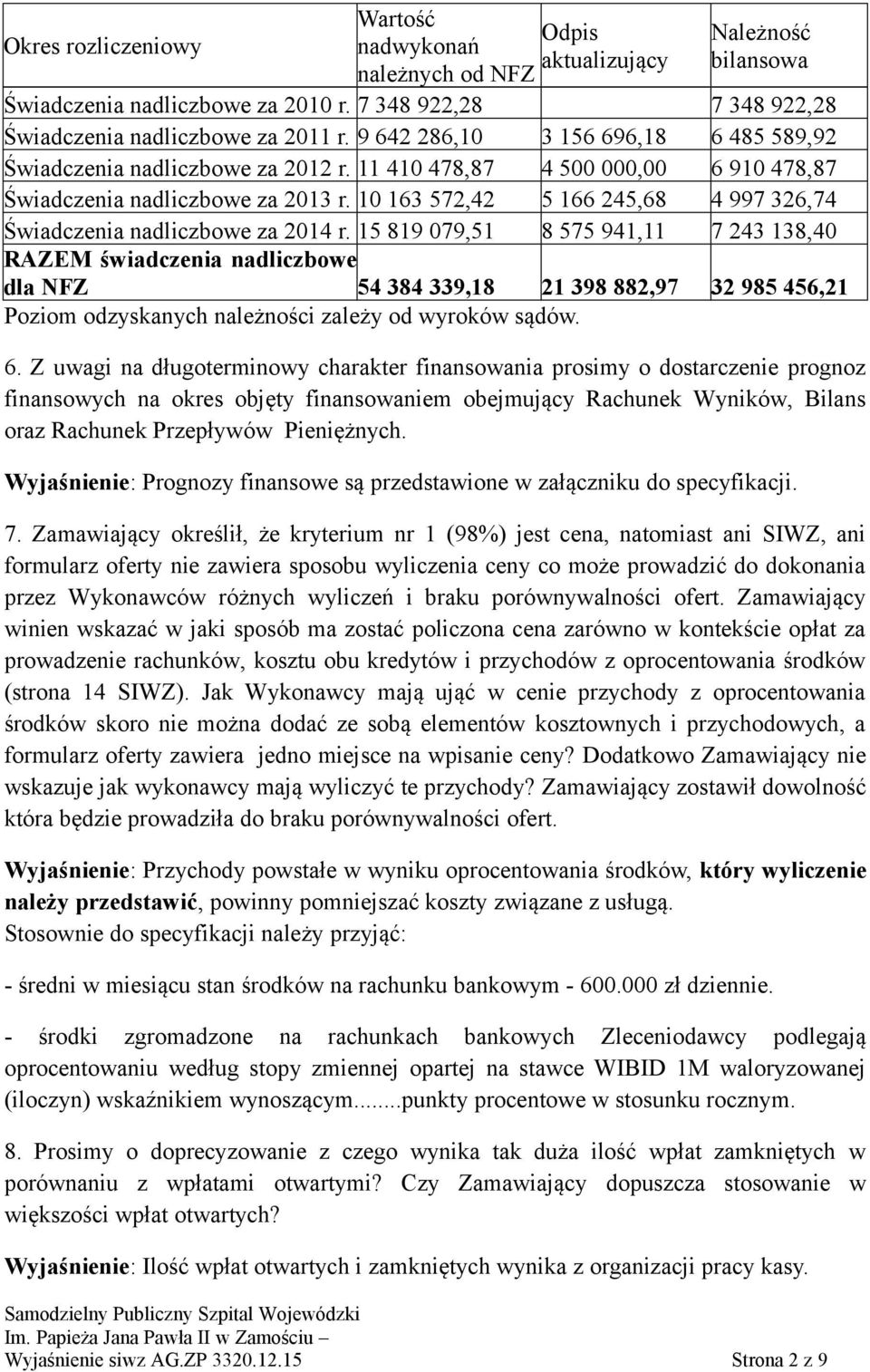 10 163 572,42 5 166 245,68 4 997 326,74 Świadczenia nadliczbowe za 2014 r.
