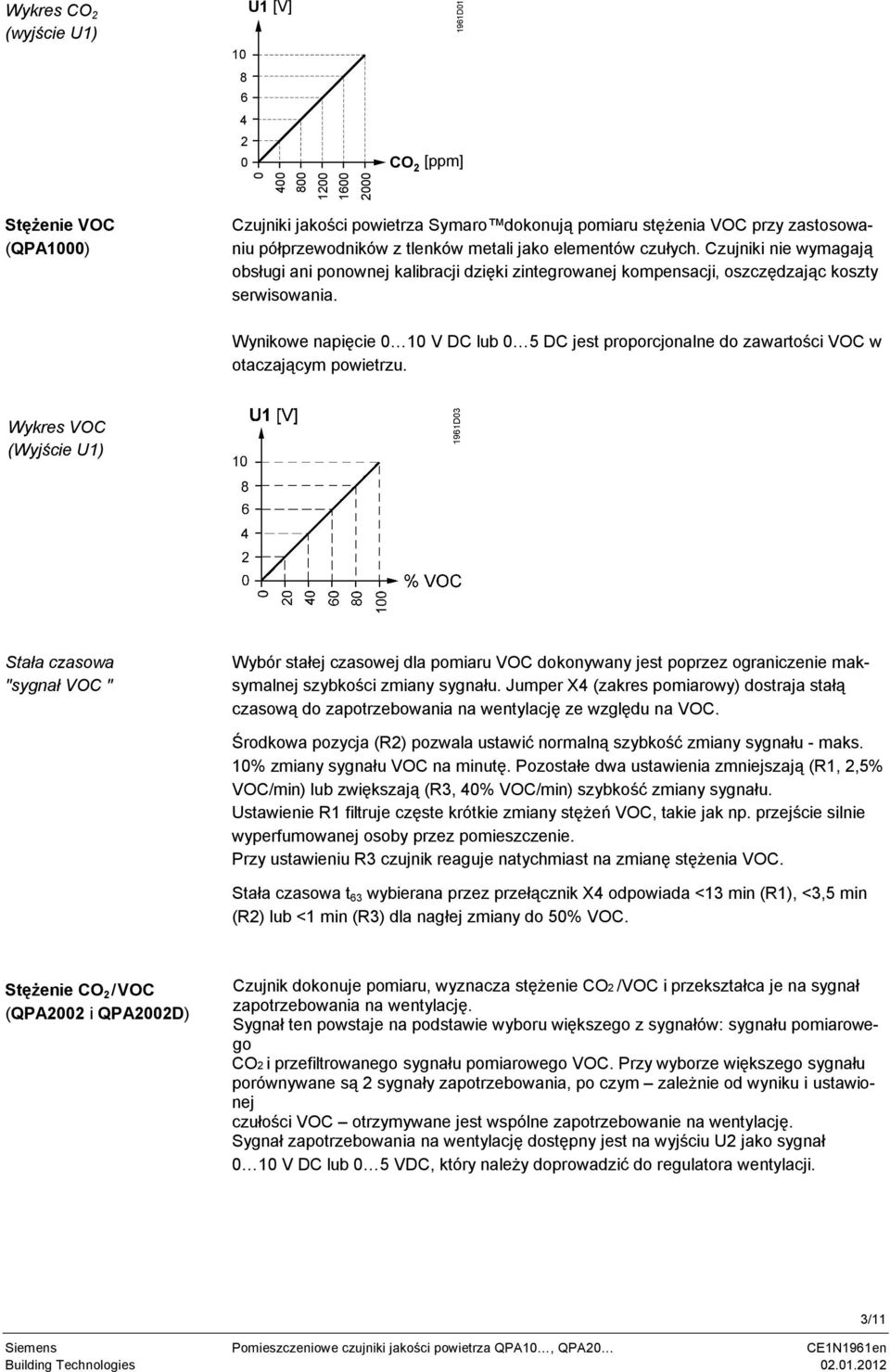 Wynikowe napięcie 0 10 V DC lub 0 5 DC jest proporcjonalne do zawartości VOC w otaczającym powietrzu.