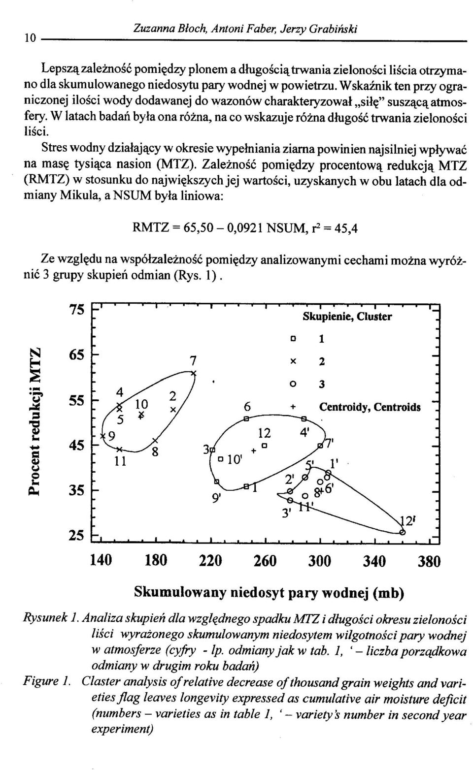 W latach badan byla ona r6zna, na co wskazuje r6ma dlugosc trwania zielonosci lisci. Stres wodny dzialajllcy w okresie wypelniania ziarna powinien najsilniej wplywae na maslt' tysillca nasion (MTZ).