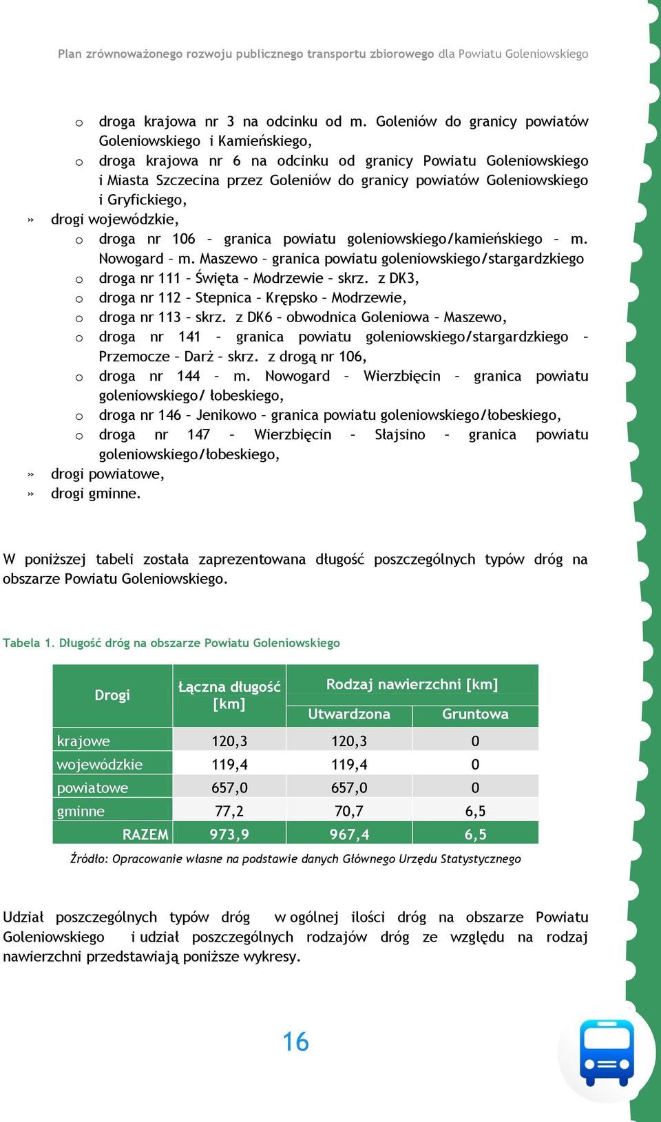 Gryfickiego,» drogi wojewódzkie, o droga nr 106 granica powiatu goleniowskiego/kamieńskiego m. Nowogard m. Maszewo granica powiatu goleniowskiego/stargardzkiego o droga nr 111 Święta Modrzewie skrz.