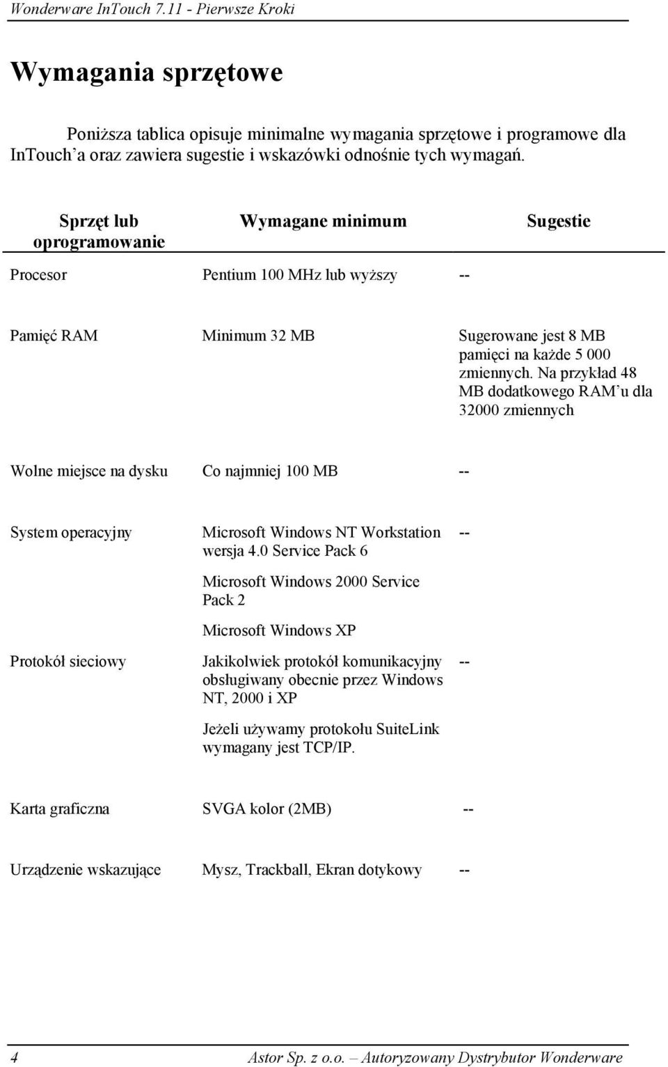 Na przykład 48 MB dodatkowego RAM u dla 32000 zmiennych Wolne miejsce na dysku Co najmniej 100 MB -- System operacyjny Protokół sieciowy Microsoft Windows NT Workstation wersja 4.