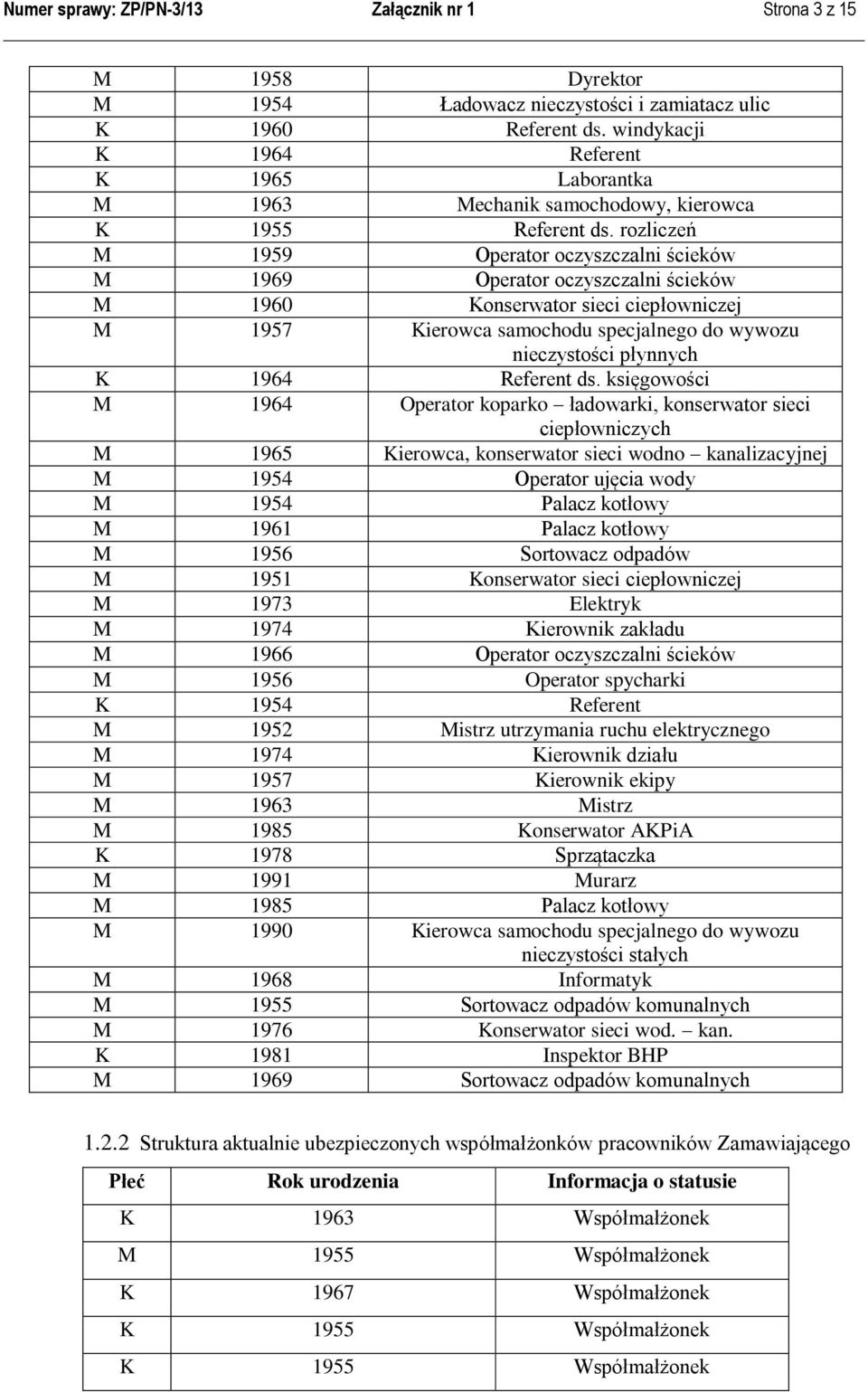 rozliczeń M 1959 Operator oczyszczalni ścieków M 1969 Operator oczyszczalni ścieków M 1960 Konserwator sieci ciepłowniczej M 1957 Kierowca samochodu specjalnego do wywozu nieczystości płynnych K 1964
