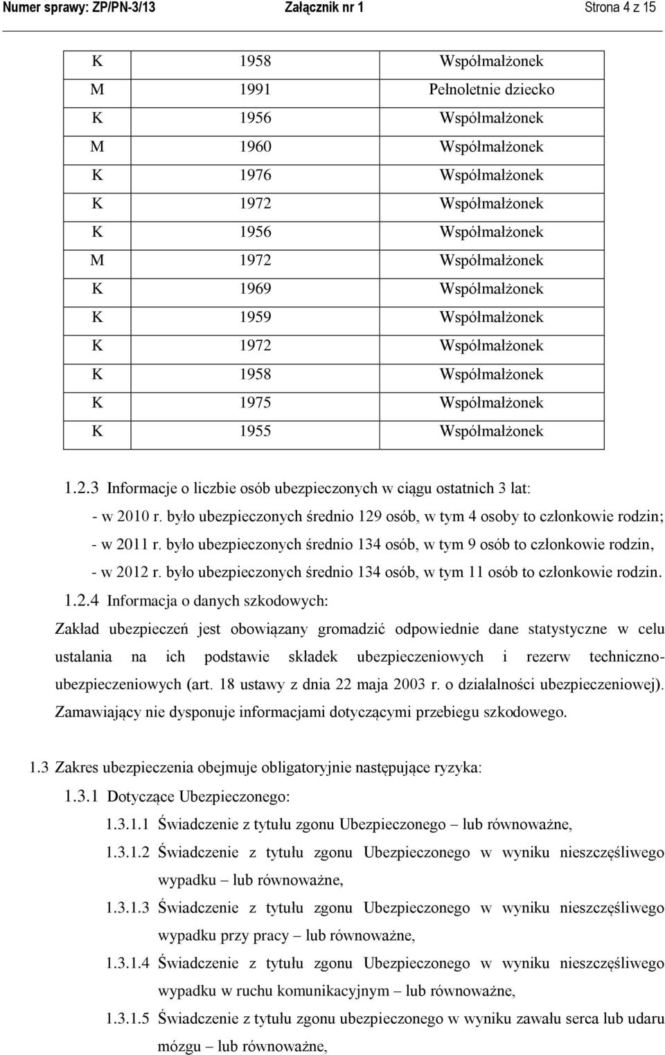 było ubezpieczonych średnio 129 osób, w tym 4 osoby to członkowie rodzin; - w 2011 r. było ubezpieczonych średnio 134 osób, w tym 9 osób to członkowie rodzin, - w 2012 r.