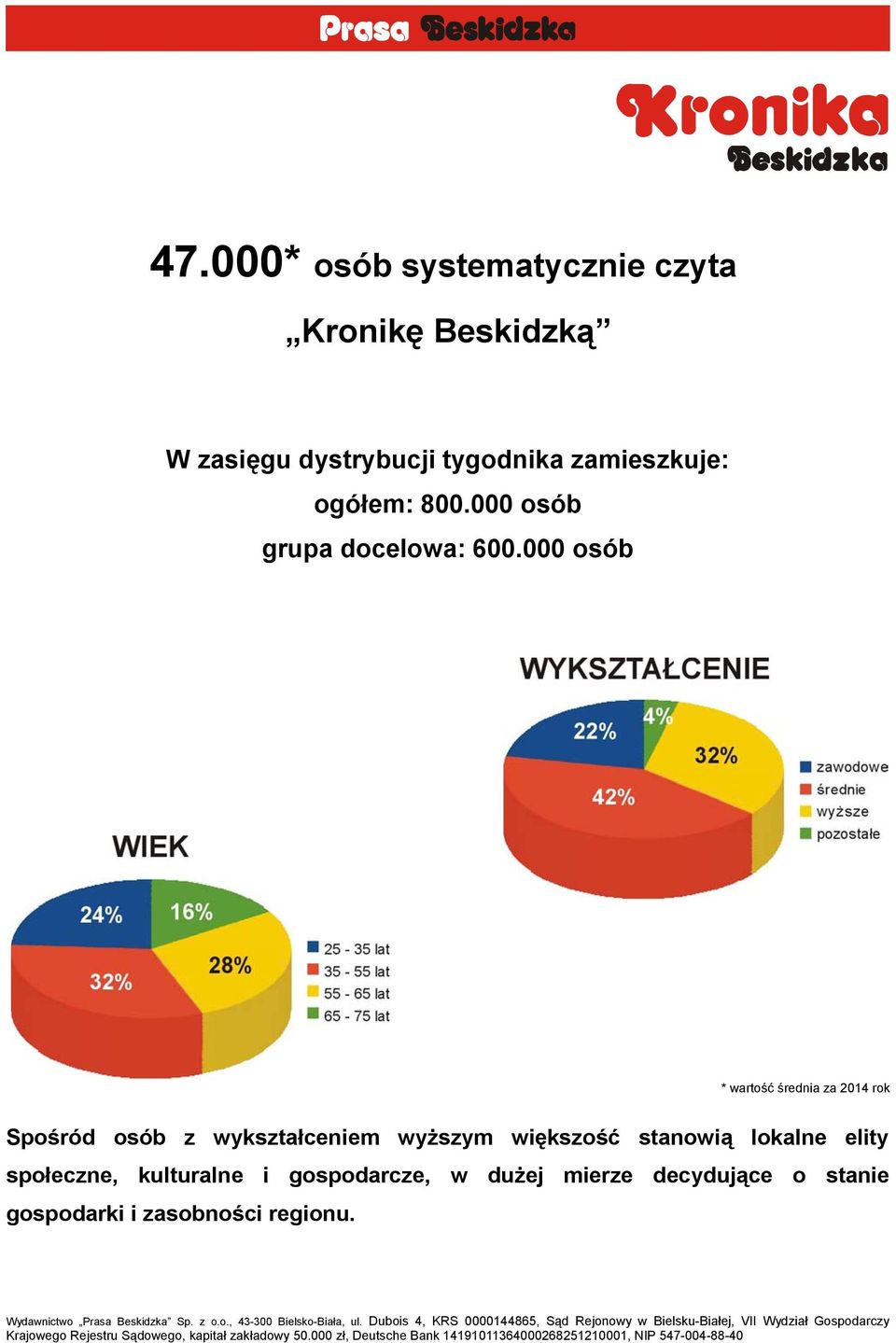 000 osób * wartość średnia za 2014 rok Spośród osób z wykształceniem wyższym większość