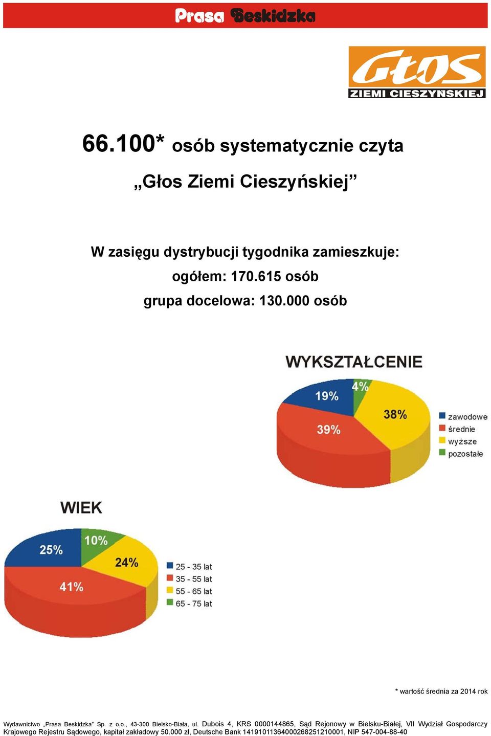 zamieszkuje: ogółem: 170.