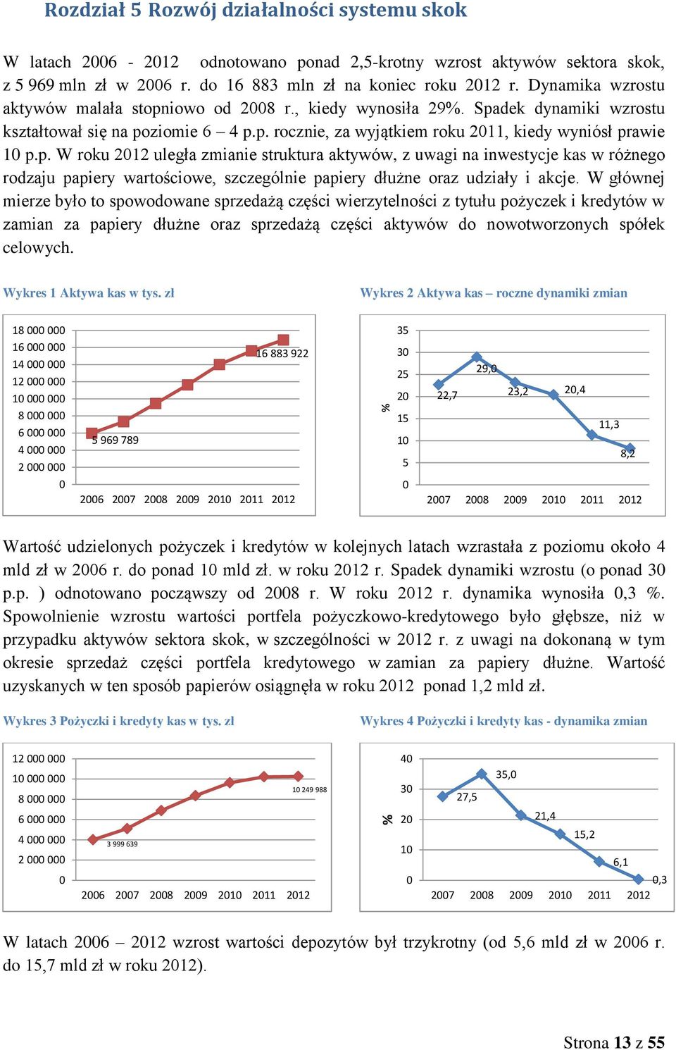 W głównej mierze było to spowodowane sprzedażą części wierzytelności z tytułu pożyczek i kredytów w zamian za papiery dłużne oraz sprzedażą części aktywów do nowotworzonych spółek celowych.