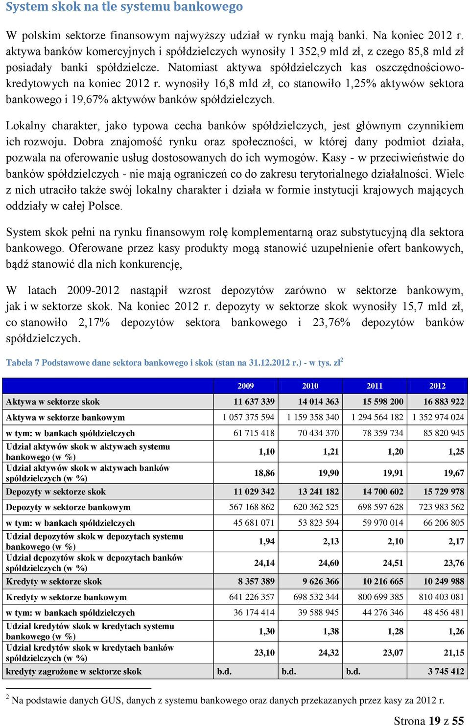 wynosiły 16,8 mld zł, co stanowiło 1,25% aktywów sektora bankowego i 19,67% aktywów banków spółdzielczych.