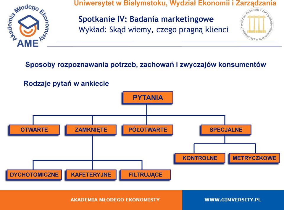 PYTANIA OTWARTE ZAMKNIĘTE PÓŁOTWARTE SPECJALNE