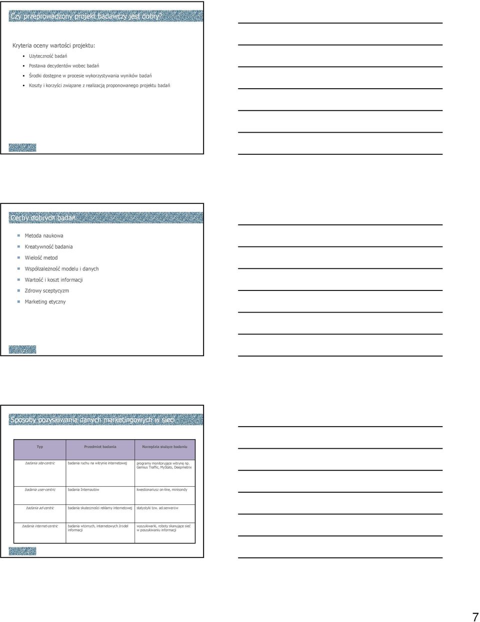projektu badań Cechy dobrych badań Metoda naukowa Kreatywność badania Wielość metod Współzależność modelu i danych Wartość i koszt informacji Zdrowy sceptycyzm Marketing etyczny Sposoby pozyskiwania
